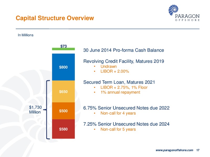 DEUTSCHE BANK 22ND ANNUAL LEVERAGED FINANCE CONFERENCE – Paragon Offshore Plc – slide 16