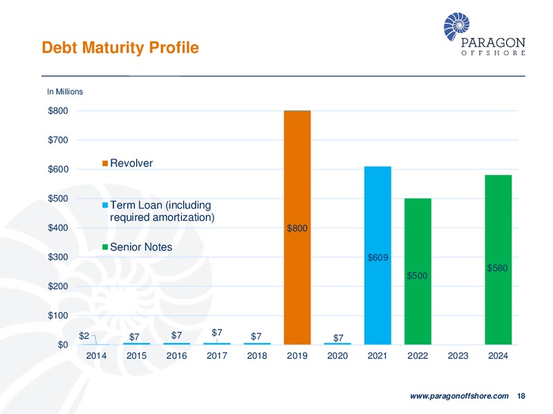 DEUTSCHE BANK 22ND ANNUAL LEVERAGED FINANCE CONFERENCE – Paragon Offshore Plc – slide 17