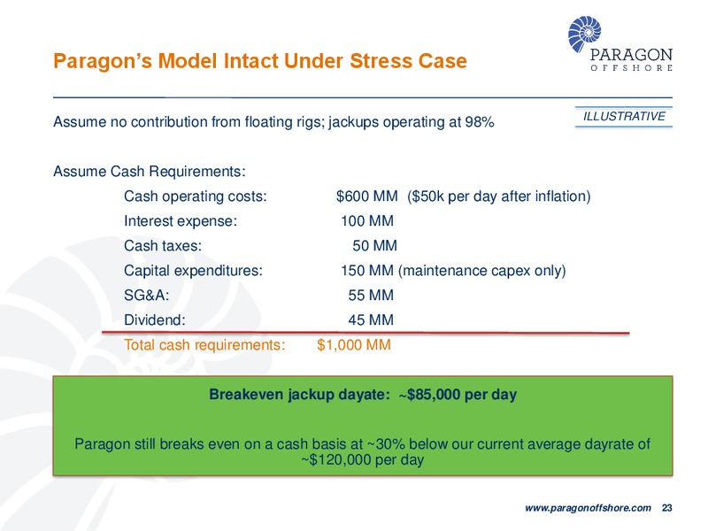 DEUTSCHE BANK 22ND ANNUAL LEVERAGED FINANCE CONFERENCE – Paragon Offshore Plc – slide 22