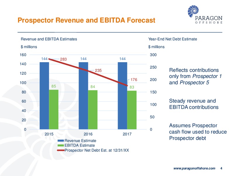 NOVEMBER 2014 CORPORATE PRESENTATION – Paragon Offshore Plc – slide 4