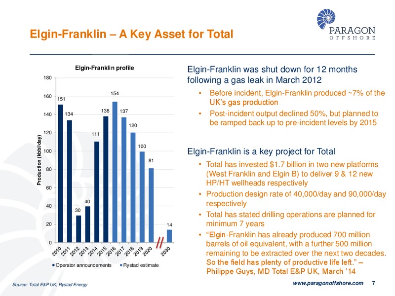 NOVEMBER 2014 CORPORATE PRESENTATION – Paragon Offshore Plc – slide 7