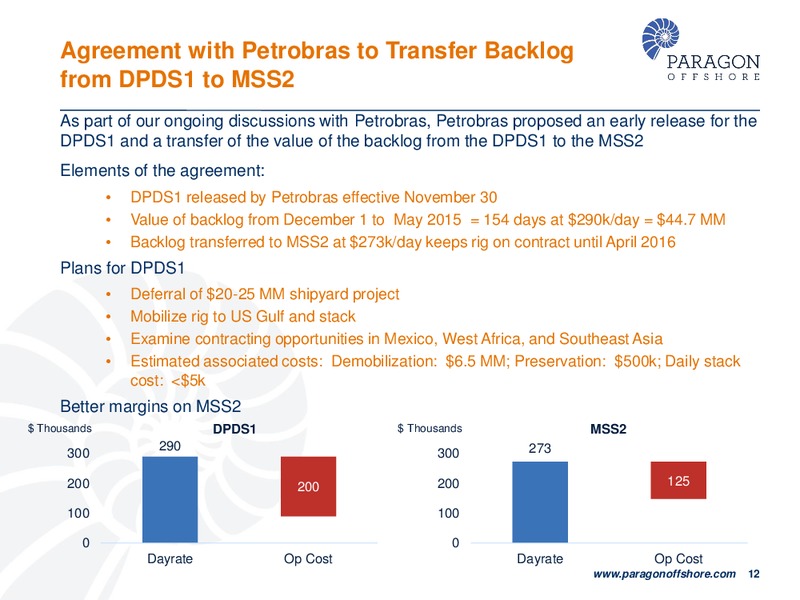 2014 WELLS FARGO ENERGY SYMPOSIUM – Paragon Offshore Plc – slide 11