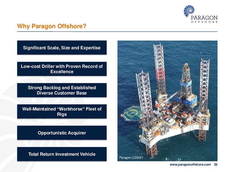2014 WELLS FARGO ENERGY SYMPOSIUM – Paragon Offshore Plc – slide 24