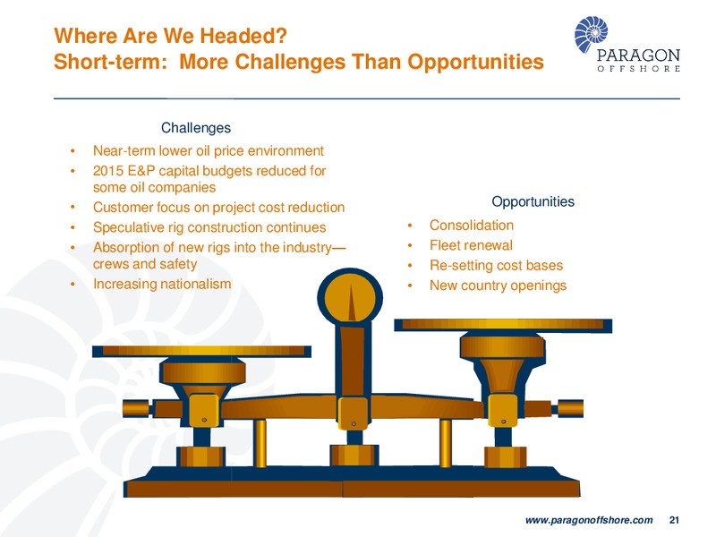 CAPITAL ONE SOUTHCOAST 2014 ENERGY CONFERENCE – Paragon Offshore Plc – slide 20