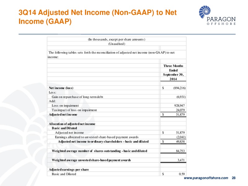 CAPITAL ONE SOUTHCOAST 2014 ENERGY CONFERENCE – Paragon Offshore Plc – slide 27