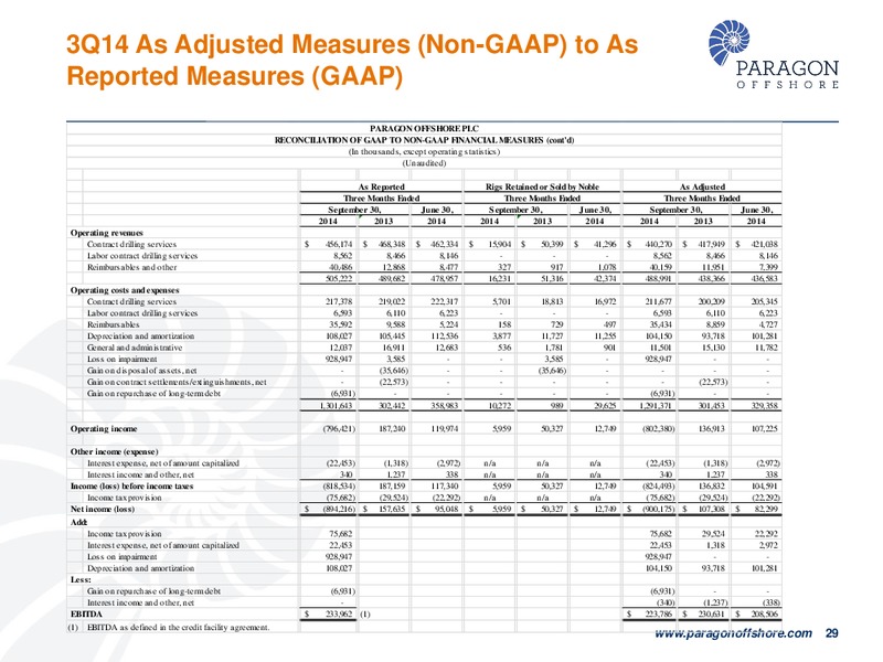 CAPITAL ONE SOUTHCOAST 2014 ENERGY CONFERENCE – Paragon Offshore Plc – slide 28