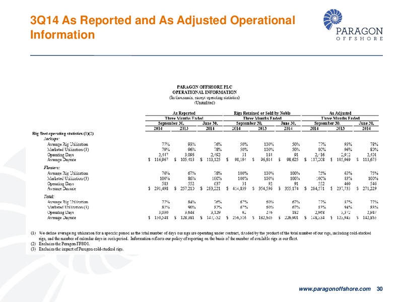 CAPITAL ONE SOUTHCOAST 2014 ENERGY CONFERENCE – Paragon Offshore Plc – slide 29