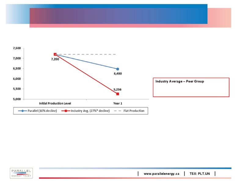 CORPORATE PPRESENTATION – PARALLEL ENERGY LP – slide 22