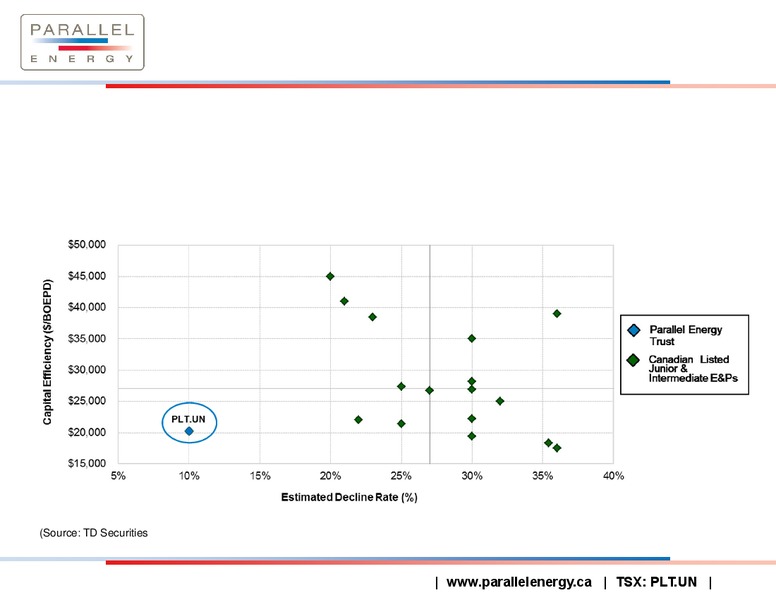 CORPORATE PRESENTATION – PARALLEL ENERGY LP – slide 21