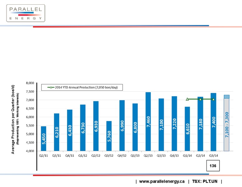 CORPORATE PRESENTATION – PARALLEL ENERGY LP – slide 12