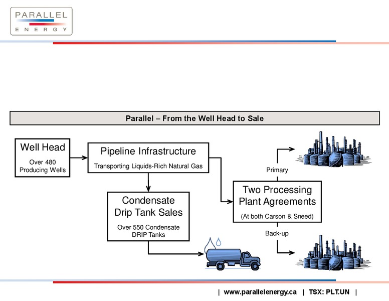 Investor Presentation – PARALLEL ENERGY LP – slide 7