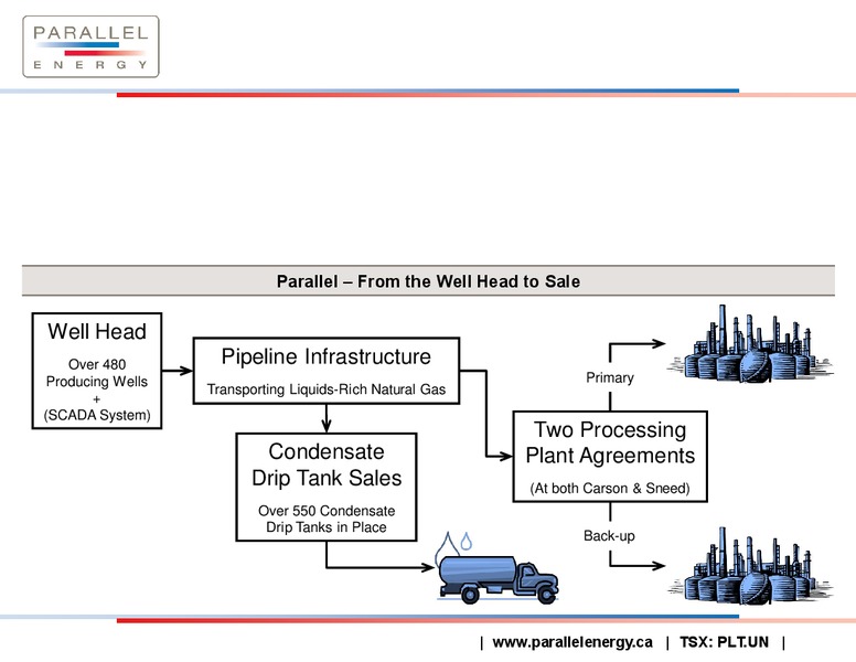 JANUARY 2015 CORPORATE PRESENTATION – Parallel Energy Lp – slide 12