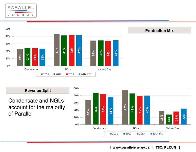 JANUARY 2015 CORPORATE PRESENTATION – Parallel Energy Lp – slide 16