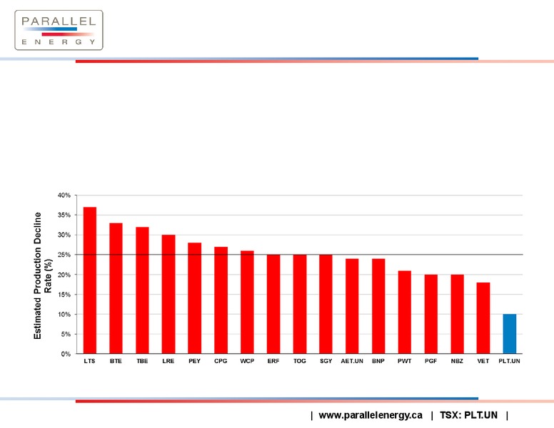 JANUARY 2015 CORPORATE PRESENTATION – Parallel Energy Lp – slide 20