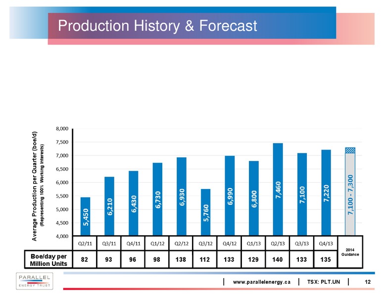 CORPORATE PRESENTATION – Parallel Energy Lp – slide 12