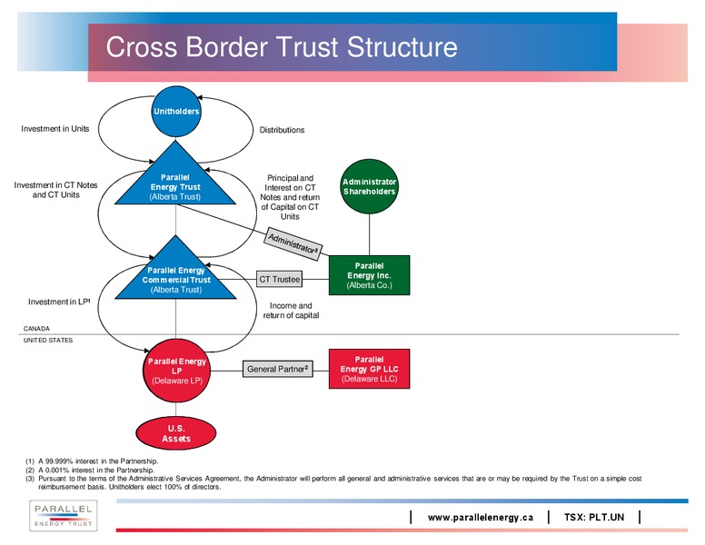 CORPORATE PRESENTATION – Parallel Energy Lp – slide 30