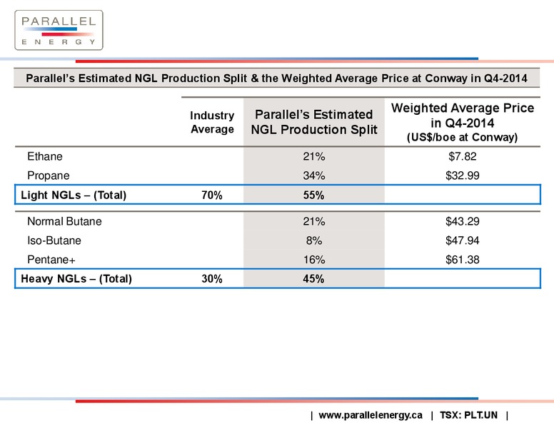 APRIL 2015 CORPORATE PRESENTATION – Parallel Energy Lp – slide 15