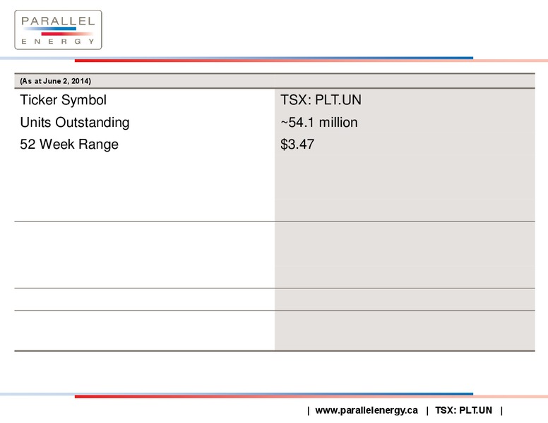 Corporate Presentation – Parallel Energy Lp – slide 25