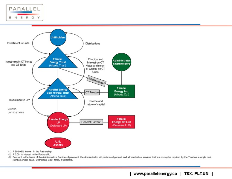 Corporate Presentation – Parallel Energy Lp – slide 28