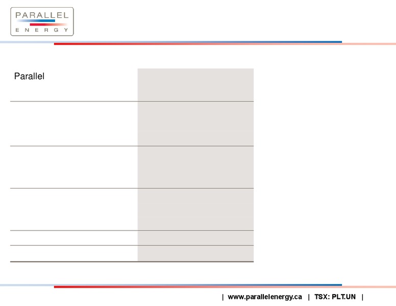 Corporate Presentation – Parallel Energy Lp – slide 9