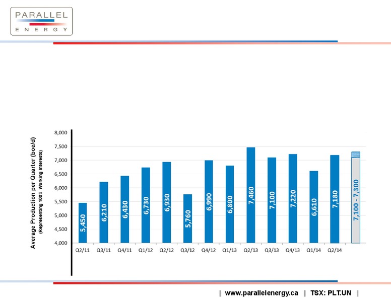 Corporate Presentation – Parallel Energy Lp – slide 13