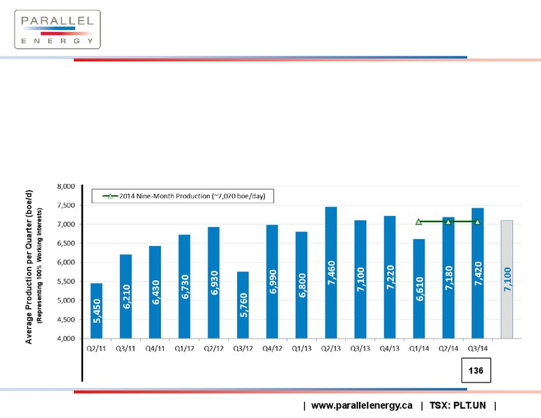 Corporate presentation – Parallel Energy Lp – slide 8