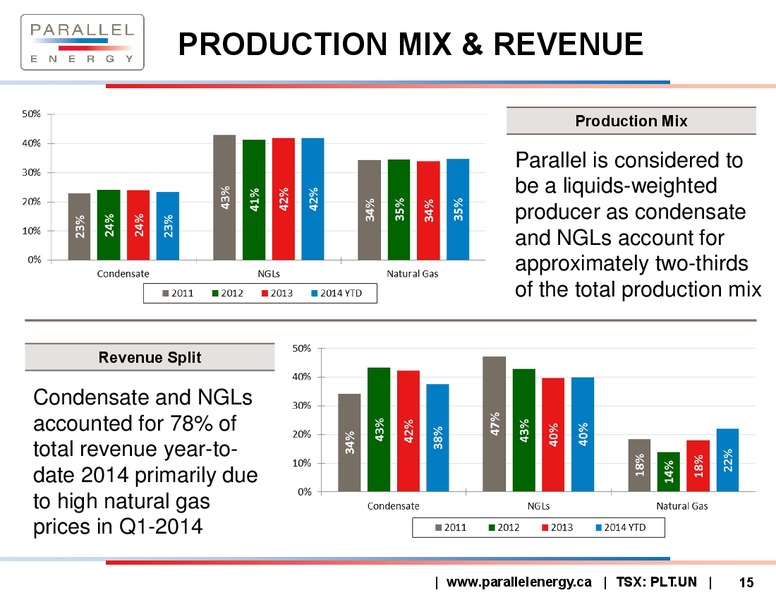 Corporate presentation – Parallel Energy Lp – slide 10