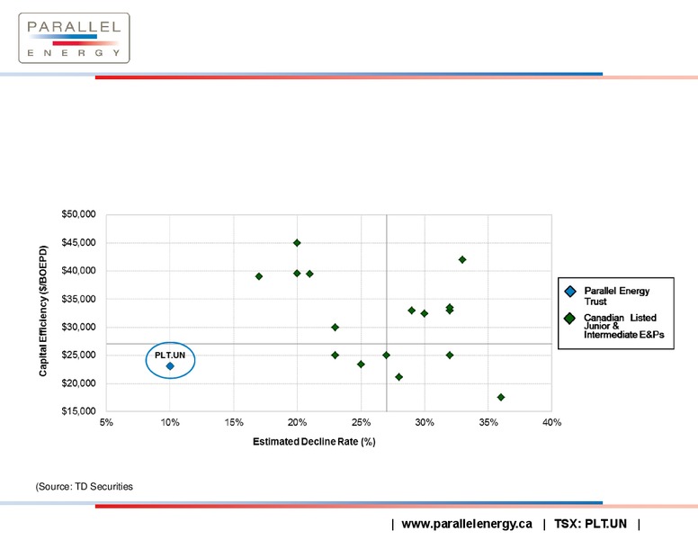 Corporate presentation – Parallel Energy Lp – slide 14