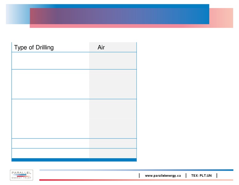 Corporate Presentation – Parallel Energy Trust – slide 9