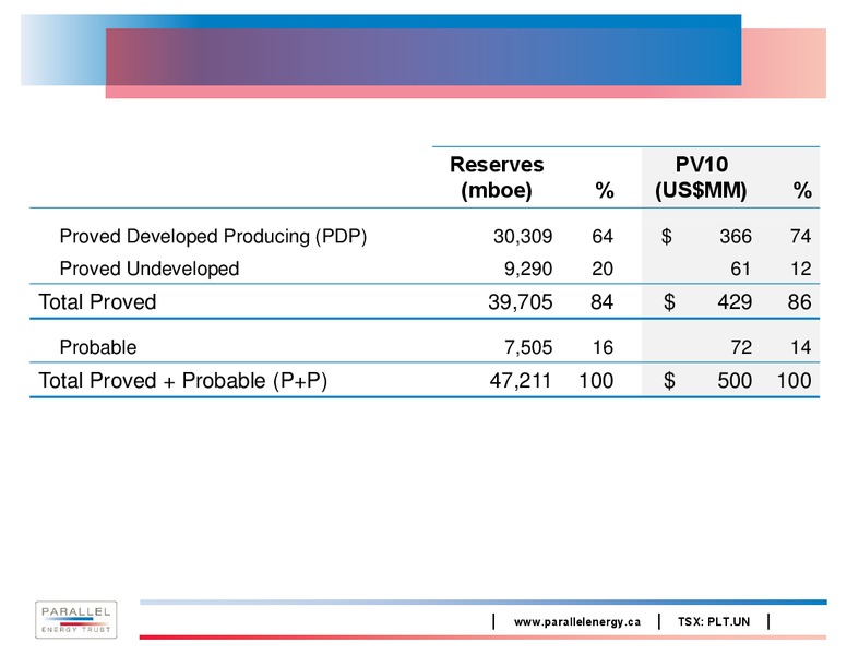 Corporate Presentation – Parallel Energy Trust – slide 10