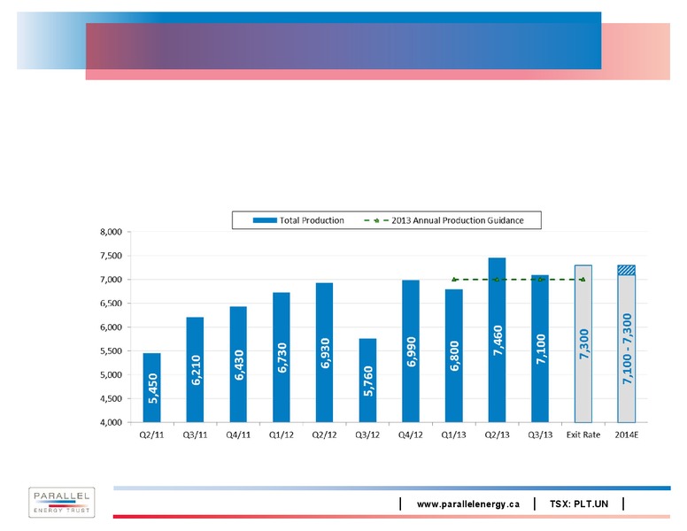 Corporate Presentation – Parallel Energy Trust – slide 12