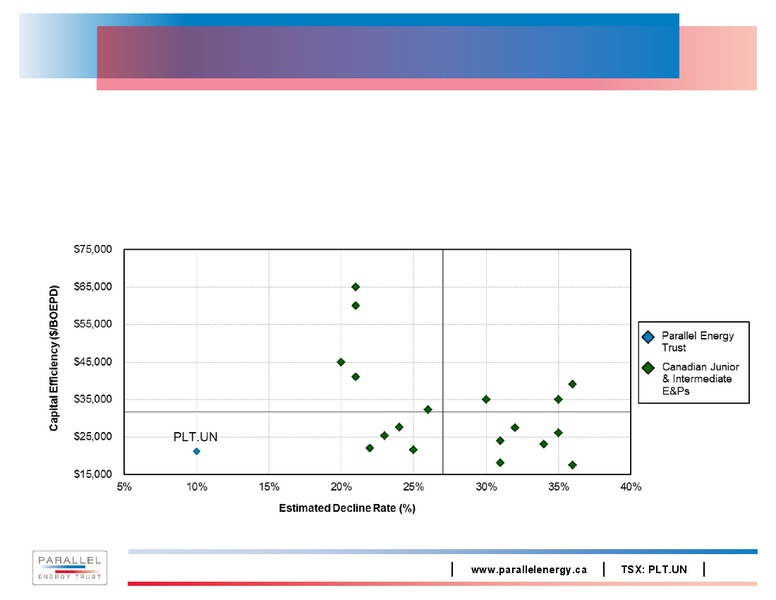 Corporate Presentation – Parallel Energy Trust – slide 21