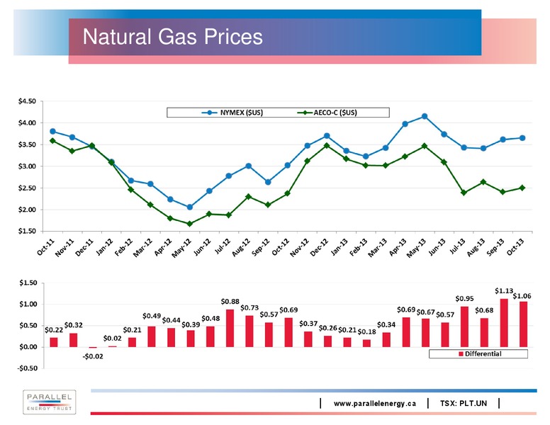 Corporate Presentation – Parallel Energy Trust – slide 23