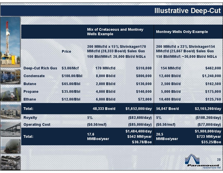 CIBC 17TH ANNUAL WHISTLER INSTITUTIONAL INVESTOR CONFERENCE – Paramount Resources Ltd. – slide 19