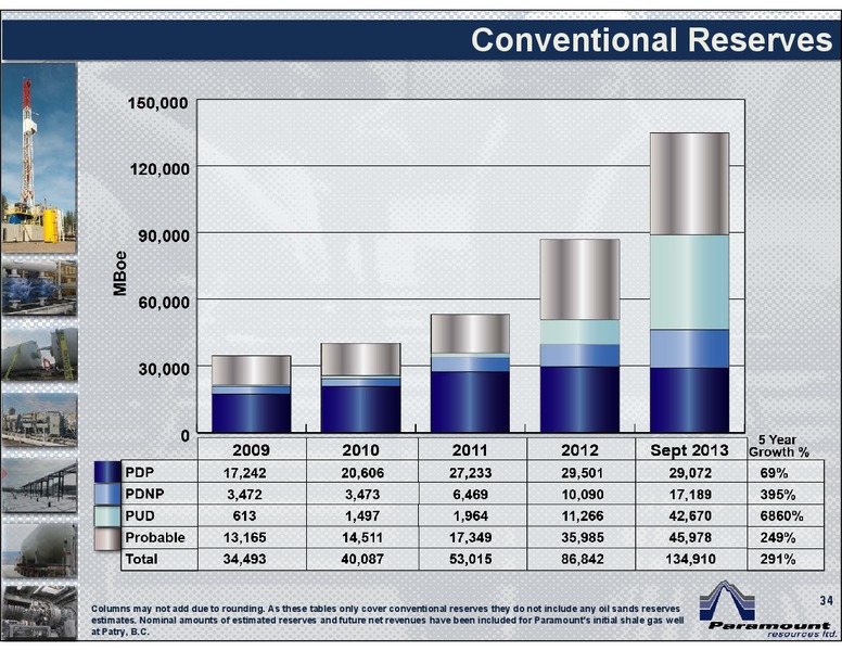 CIBC 17TH ANNUAL WHISTLER INSTITUTIONAL INVESTOR CONFERENCE – Paramount Resources Ltd. – slide 33