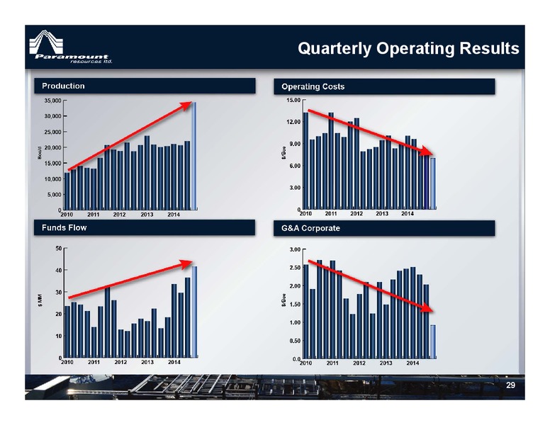 Corporate Presentation – Paramount Resources Ltd. – slide 28