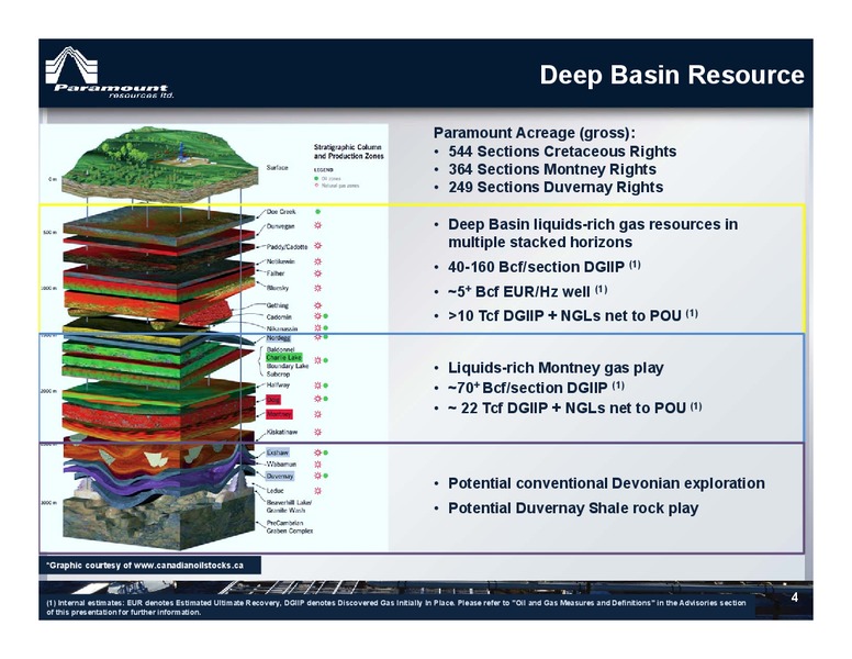Corporate Presentation – Paramount Resources Ltd. – slide 3