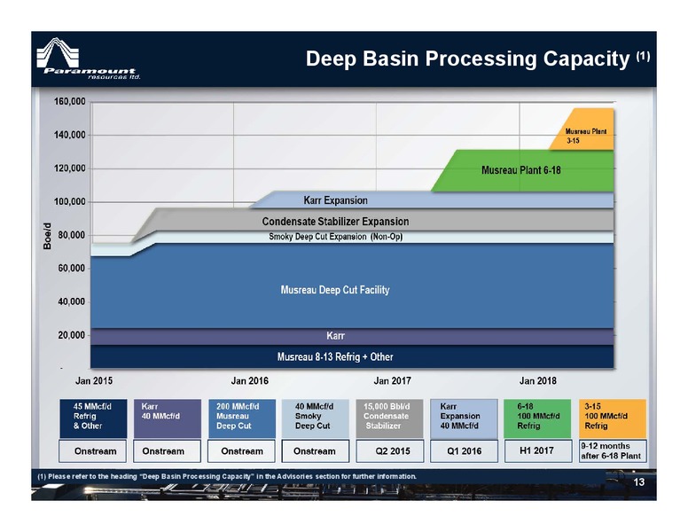 Corporate Presentation – Paramount Resources Ltd. – slide 12