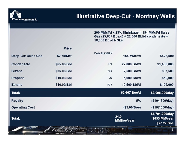 Corporate Presentation – Paramount Resources Ltd. – slide 15