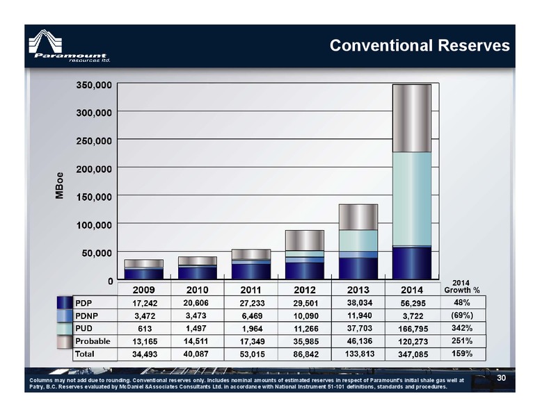 Corporate Presentation – Paramount Resources Ltd. – slide 29