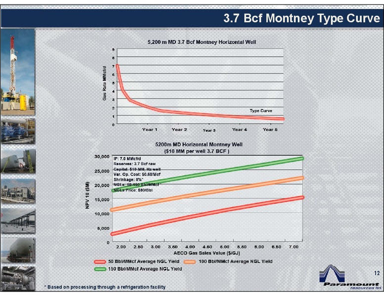 EAST COAST ENERGY CONFERENCE – Paramount Resources Ltd. – slide 11