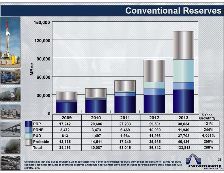 EAST COAST ENERGY CONFERENCE – Paramount Resources Ltd. – slide 35