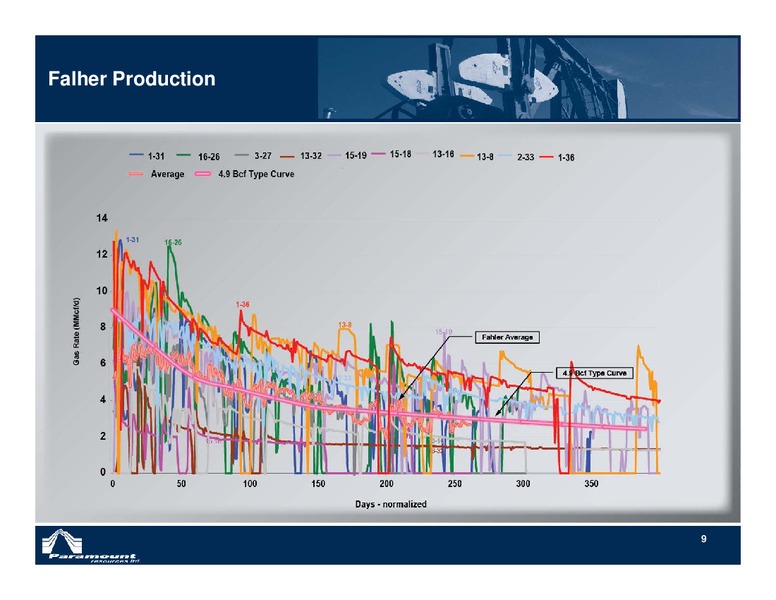 CIBC 2012 ENERGY CONFERENCE – Paramount Resources Ltd. – slide 8