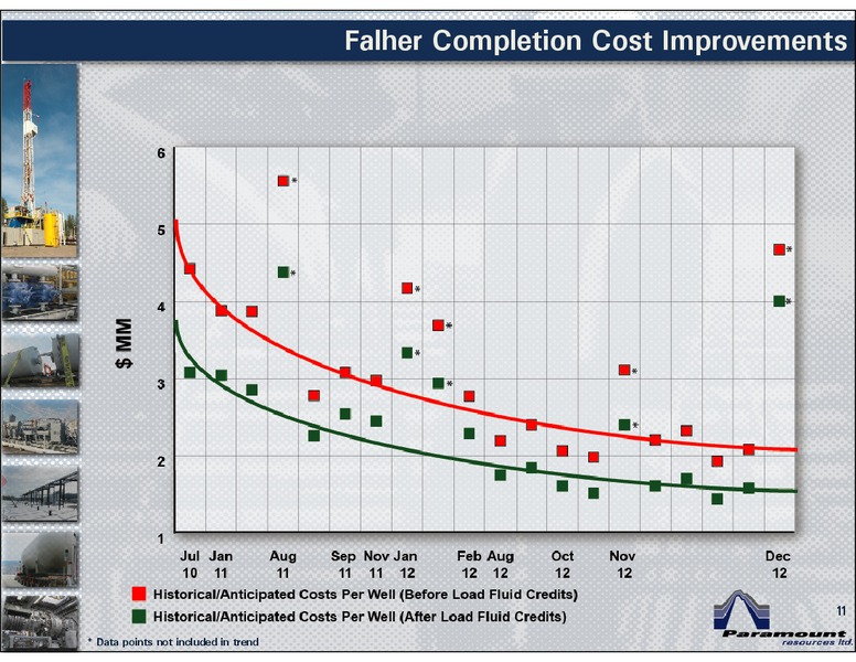 MAY 2013 ANNUAL GENERAL MEETING – Paramount Resources Ltd. – slide 10