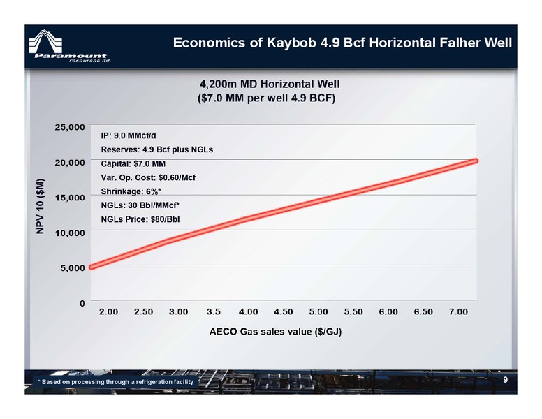 MAY 2014 ANNUAL GENERAL MEETING OF SHAREHOLDERS – Paramount Resources Ltd. – slide 8