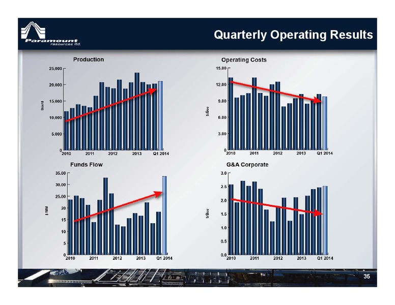MAY 2014 ANNUAL GENERAL MEETING OF SHAREHOLDERS – Paramount Resources Ltd. – slide 34