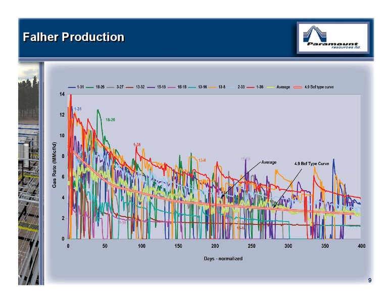 MAY 2012 ANNUAL GENERAL MEETING – Paramount Resources Ltd. – slide 8
