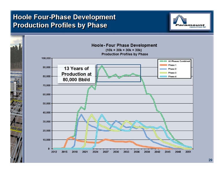 MAY 2012 ANNUAL GENERAL MEETING – Paramount Resources Ltd. – slide 28
