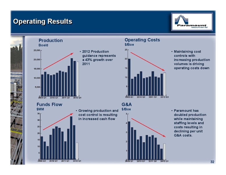 MAY 2012 ANNUAL GENERAL MEETING – Paramount Resources Ltd. – slide 31