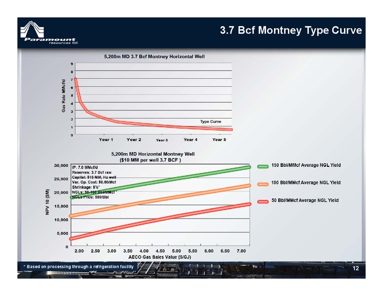 INVESTOR PRESENTATION – Paramount Resources Ltd. – slide 11